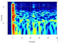 Pinky wavelet CSD.jpg