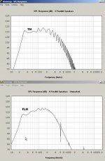 TH115_TH_v_FLH_4x_parallel_SPL.jpg