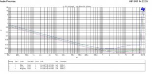 THD vs power 1k 4Ohm.jpg