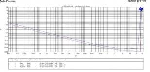 THD vs power 1k 8Ohm.jpg