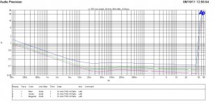 THD vs power 20k 4Ohm.jpg