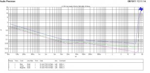 THD vs power 20k 8Ohm.jpg