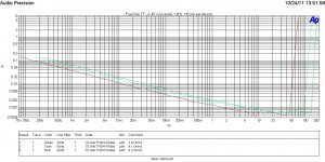 THD vs power 1 kHz.JPG