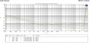 THD vs power 20k 4Ohm Up To Four.jpg