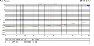 THD vs freq 4Ohm 44W 80k.jpg