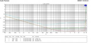 THD vs power 1k 20k 20Hz 8Ohm.jpg