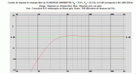 Courbe de réponse en champs libre du SCANSPEAK 26W8861T00.gif