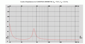 Courbe d'impédancee du SCANSPEAK 26W8861T00.gif