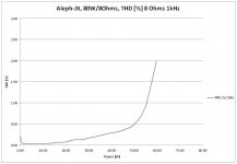 P_Dist_JX80_8Ohms_1kHz_R14_150.jpg