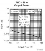 THD+N vs O Pwr.jpg