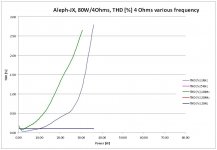 P_Dist_JX80_4Ohms_1_10kHz_R14_150.jpg