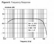TDA7264 fresp.jpg