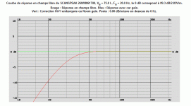 SCANSPEAK 26W8861T00, VB = 75.0 L, FB = 20.0 Hz.gif