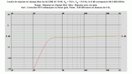 ALCONE AC 10 HE, VB = 75.0 L, FB = 31.0 Hz.gif