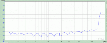 Pdist_L20D_8ohm_50-0-50Vnl_THD.gif