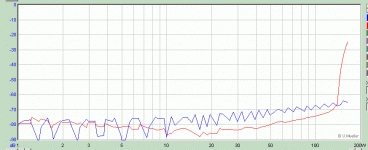 Pdist_L20D_8ohm_50-0-50Vnl_twothree.gif