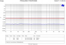 THD+N over Frequency.jpg