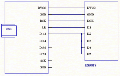 exaU2I-ES9018-Two-Channel.gif
