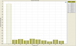 Distortion Product Ratio (-9dBFS) (0.8VRMS).png