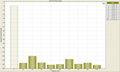 Distortion Product Ratio (-6.5dBFS) (1VRMS).png
