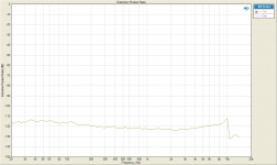 Distortion Product Ratio Sum of All.png