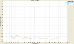 Distortion Product Ratio 2nd.png