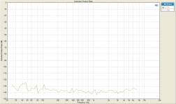 Distortion Product Ratio 4th.png