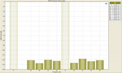 SMPTE (IMD) Distortion Product Ratio 60-7k -9dBFS.png