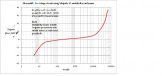 phaseshift graph.JPG