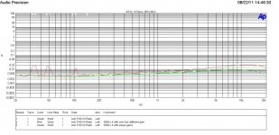 THD vs freq 4Ohm 44W 80k with gain error.jpg