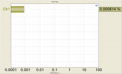 THD+N Ratio balanced input 2.5W.png