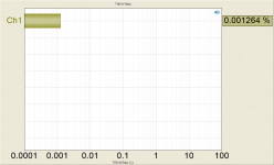 THD+N Ratio SE input 2.5W.png
