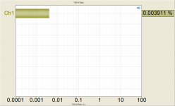 THD+N Ratio 100W.png