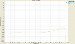 Distortion Product Ratio vs freq 180mV input.png