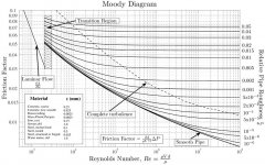 800px-Moody_diagram.jpg
