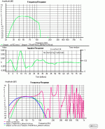 Wavecor-SW182BD02_T-TQWT-IR_XO-at 27-and-80Hz.GIF
