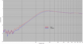 Low Frequency - Paper Vs. Fiberglass.png