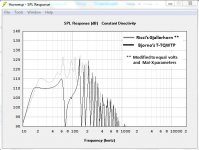 Hornresp - TH and T-TQWP.JPG
