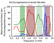 Directional frequency bands.svg.png