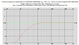 SCANSPEAK 26W8534G00, VB = 75.0 L, FB = 22.0 Hz.gif