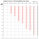 Moskido I-out Variation 2 graph.png