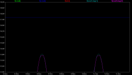 O2 18V rails Vin=2.2Vrms start clipping 2 2kHz.png