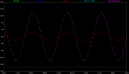 O2 18V rails Vin=2.2Vrms start clipping 3 2kHz.png
