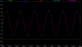 O2 18V rails Vin=2.2Vrms start clipping 25khz.png