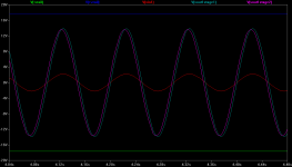 O2 18V rails Vin=2.2Vrms start clipping 10Hz.png