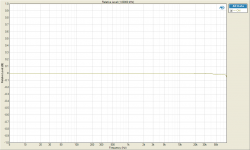 Relative Level (1.00000 kHz) 1W 8R.png