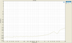 THD Ratio 1W.png