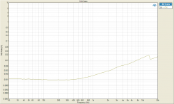 THD Ratio 50W 8R.png