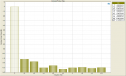 Distortion Product Ratio 1W 8R.png