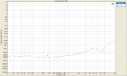 Distortion Product Ratio 1W 2nd.png